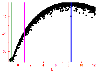 Strength function log